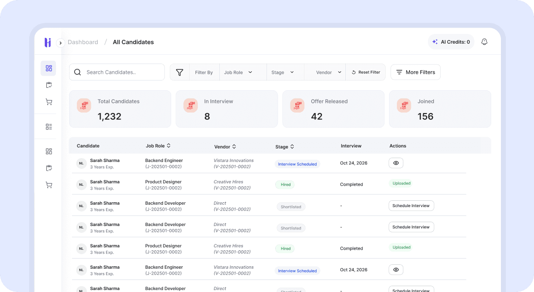 One consolidated candidate pipeline